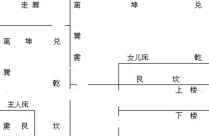 潘教授:你的家居不能楼梯对房门